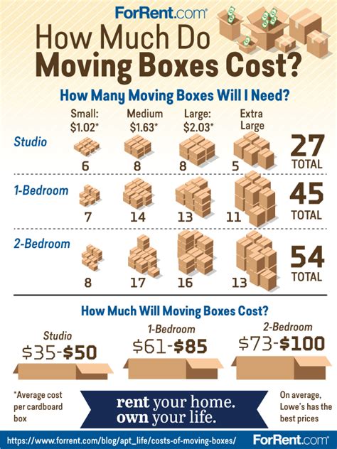 how much do boxes cost